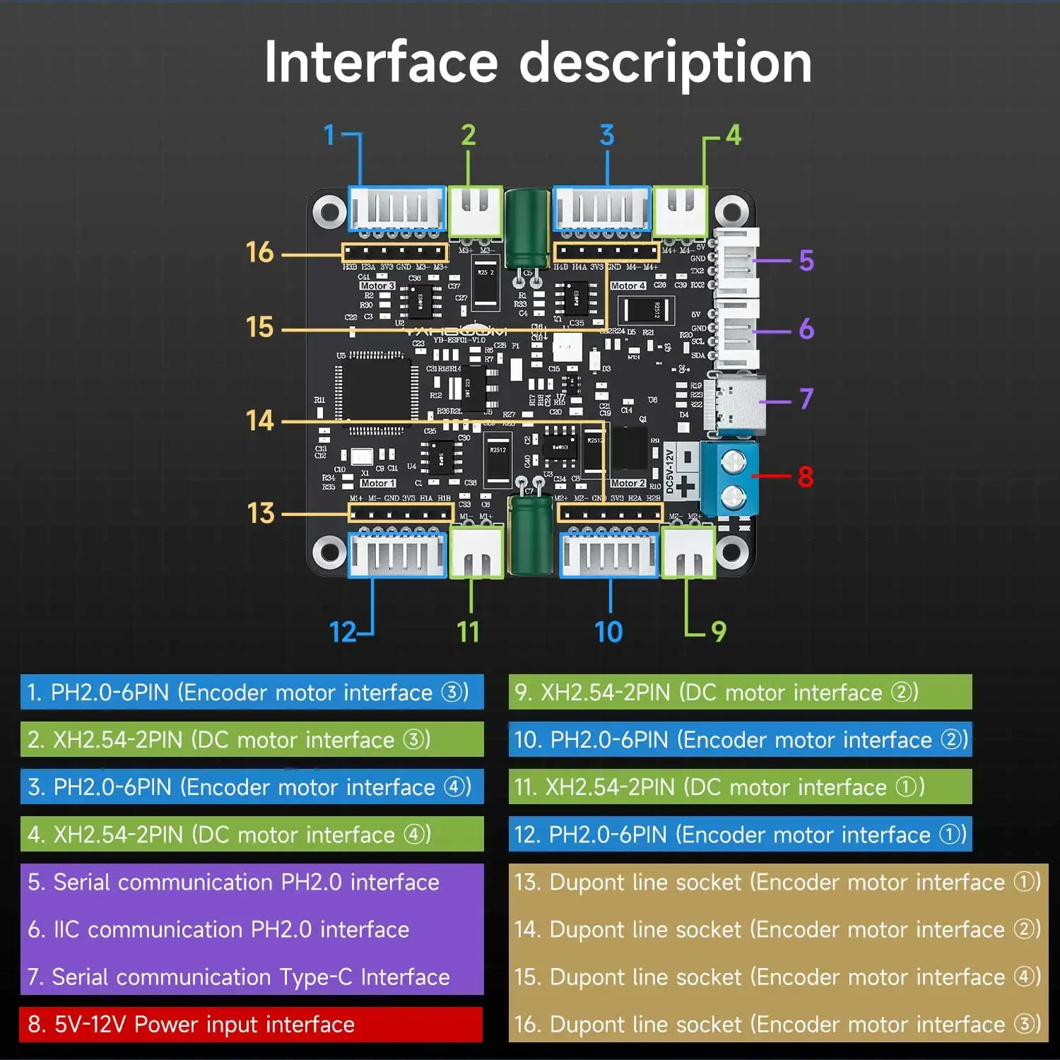 Yahboom 4-Channel Encoder Moto - Diy For Electronics ulasan dan harga
